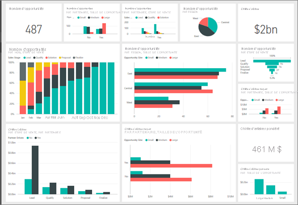 BI dashboard